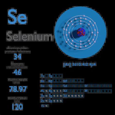 Selenium – Mass Number – Neutron Number – Se .